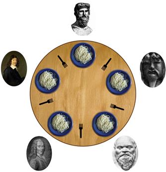 File:Dining philosophers.png