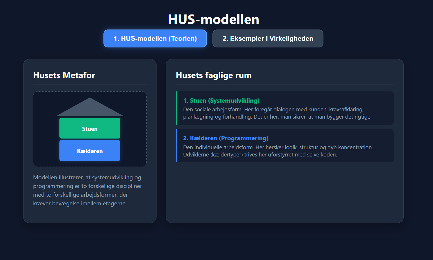 Husmodellen screenshot